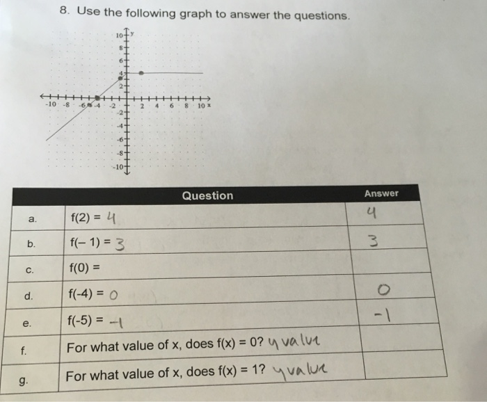 Solved 8. Use the following graph to answer the questions. H | Chegg.com