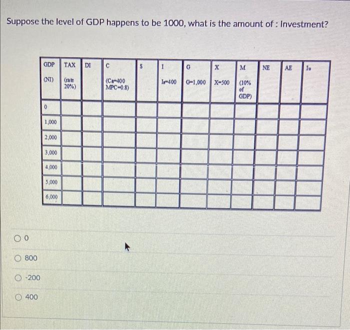 solved-suppose-the-level-of-gdp-happens-to-be-1000-what-is-chegg