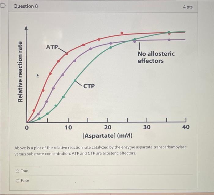 Solved Based on the same figure, above, and your knowledge | Chegg.com