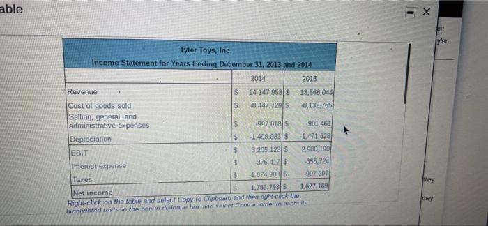 Solved Financial Ratios: Financial Leverage. The Financial | Chegg.com