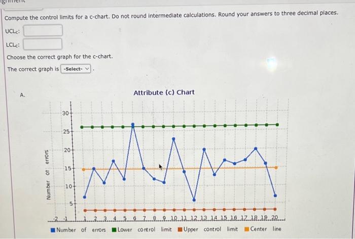 Solved rata showing the number of errors per one hundred | Chegg.com