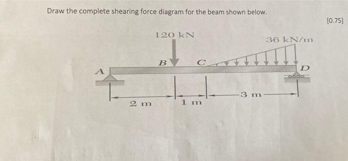 Solved Draw the complete shearing force and bending moment | Chegg.com