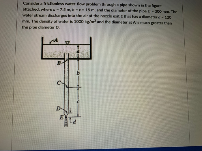 Solved Consider a frictionless water-flow problem through a | Chegg.com