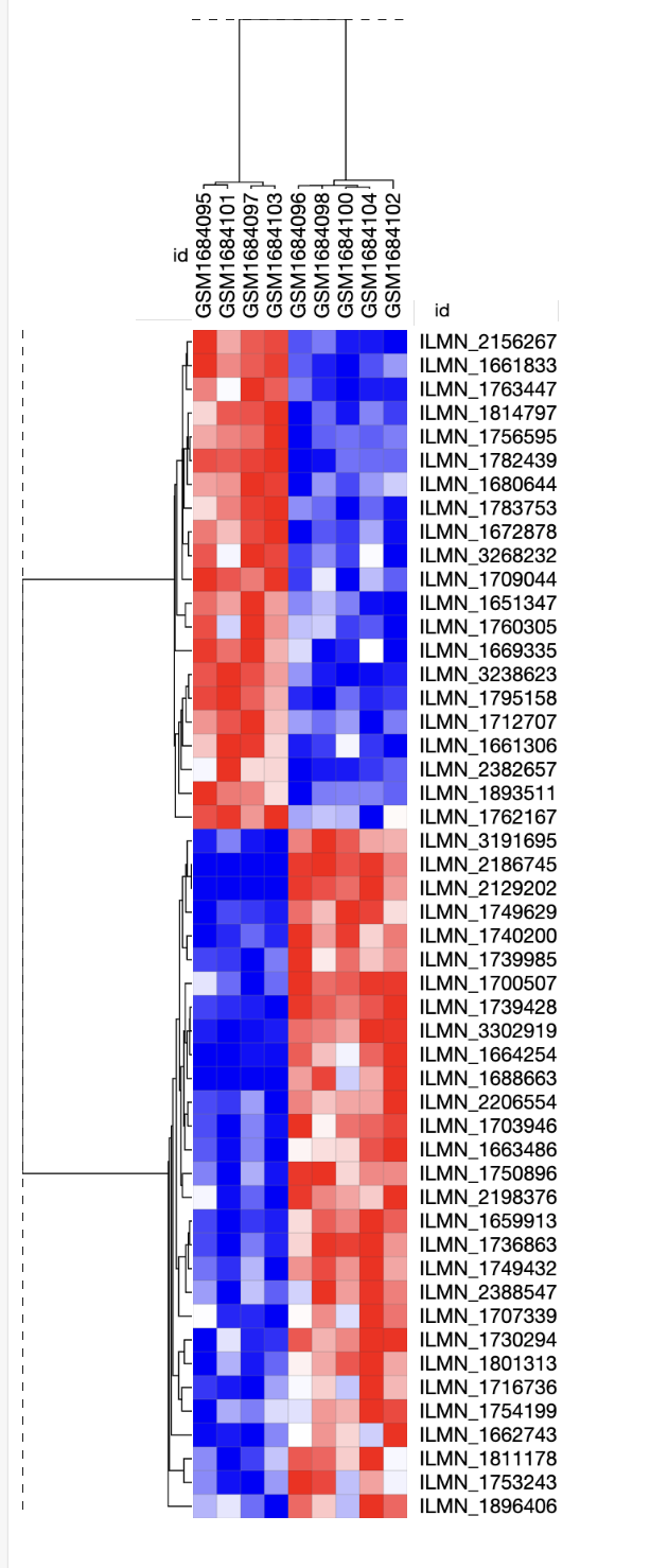 Solved The figure is a Pearsoncorrelation, as used for the | Chegg.com