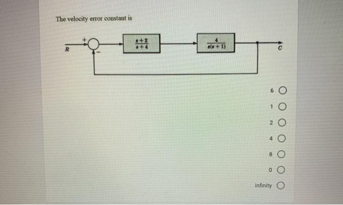 Solved The velocity error constant is (+1) R 20 4 O 8 оо | Chegg.com