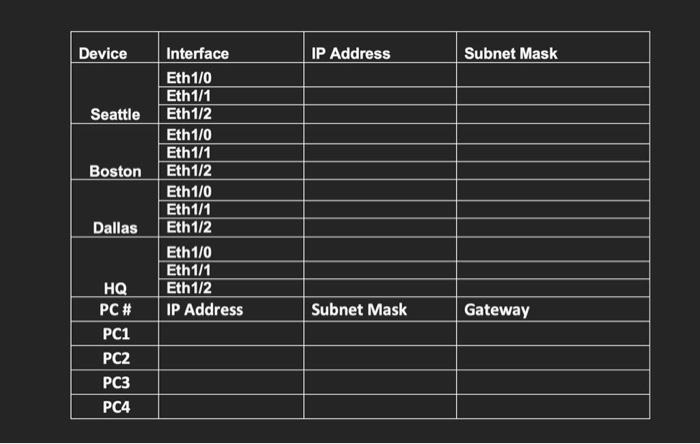 Solved Subnet the Address Space. Examine the network | Chegg.com