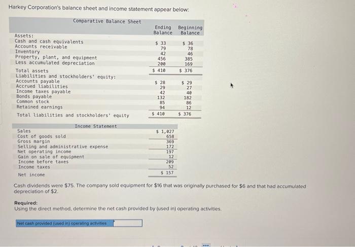 Solved Harkey Corporation S Balance Sheet And Income Chegg Com