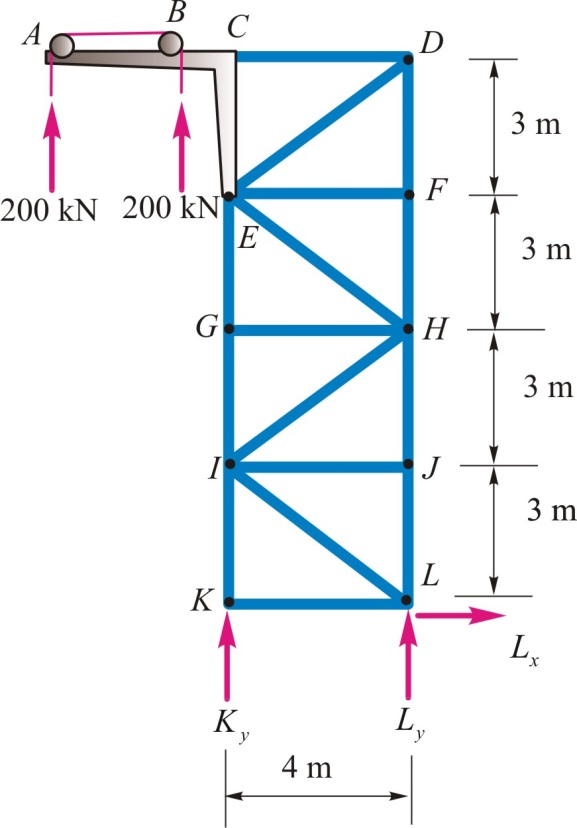 Solved A hoist for lifting building materials is attached to a sc