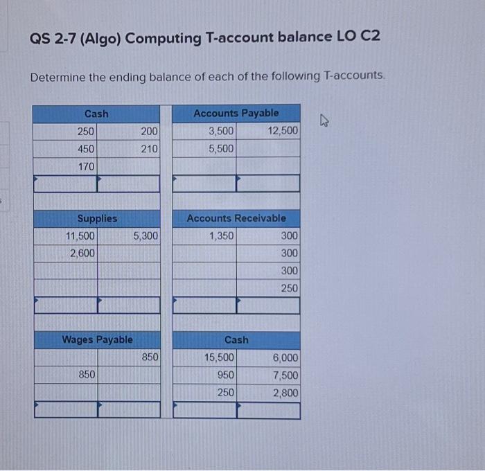 Solved QS 2-7 (Algo) Computing T-account balance LO C2 | Chegg.com