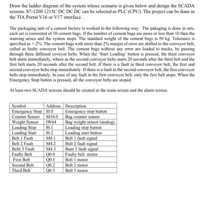 Draw the ladder diagram of the system whose scenario is given below and design the SCADA screens. S7-1200 1215 C DC DC DC can