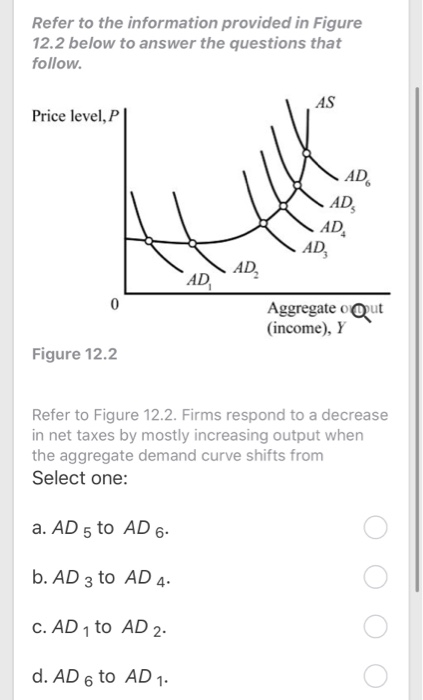 Solved Refer to the information provided in Figure 12.2 | Chegg.com