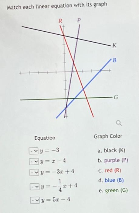 Solved Match Each Linear Equation With Its Graph Equation Chegg Com