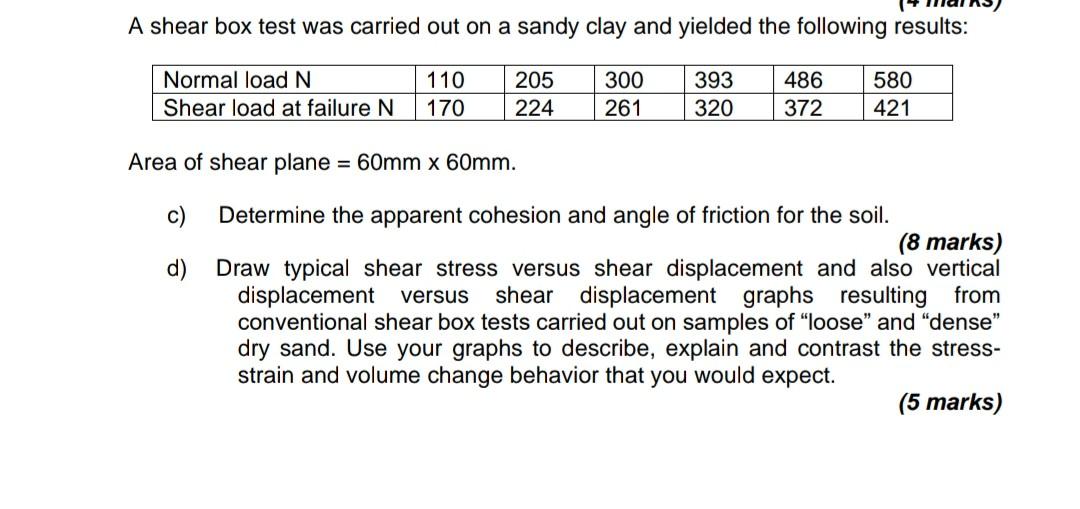 Solved A shear box test was carried out on a sandy clay and | Chegg.com