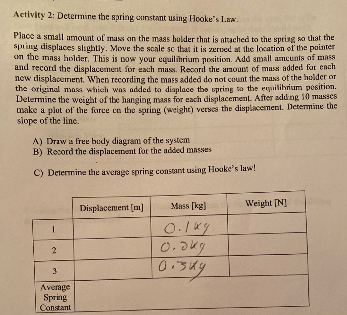 Solved Activity 2: Determine the spring constant using | Chegg.com