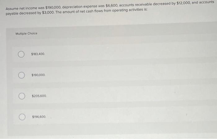 Solved Assume net income was $190,000, depreciation expense | Chegg.com