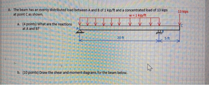 Evenly Distributed Ftl Load Solved 8. The beam has an evenly distributed load between A | Chegg.com