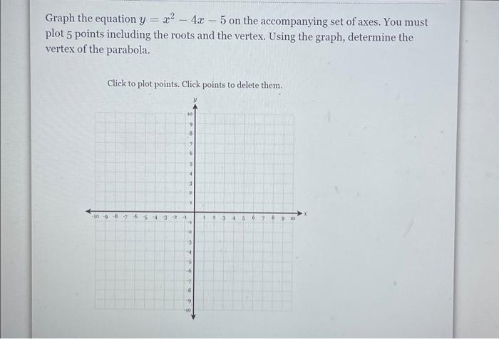 Solved Graph The Equation Y X2 4x 5 On The Chegg Com