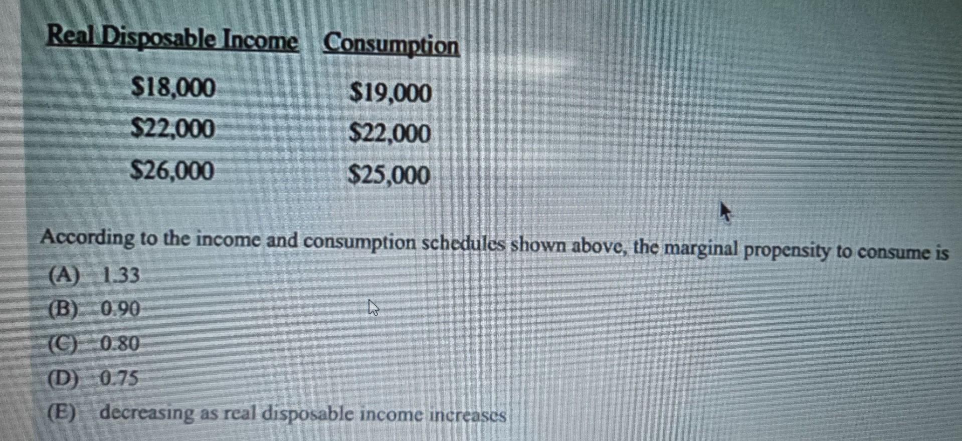 Solved Real Disposable Income Consumption $19.000 $18,000 | Chegg.com