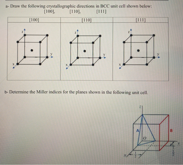 Solved A- Draw The Following Crystallographic Directions In | Chegg.com