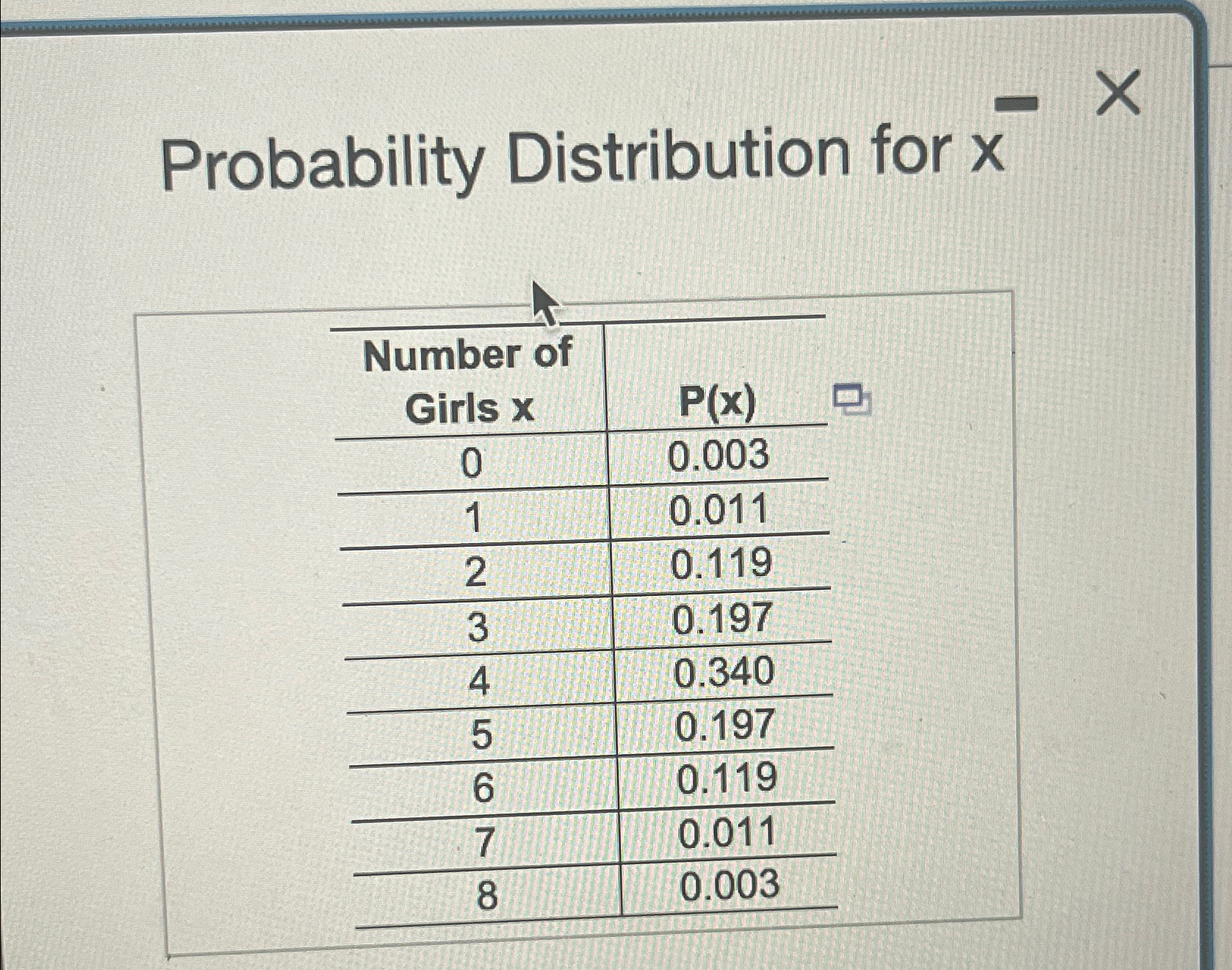 Solved Probability Distribution for x\table[[\table[[Number | Chegg.com