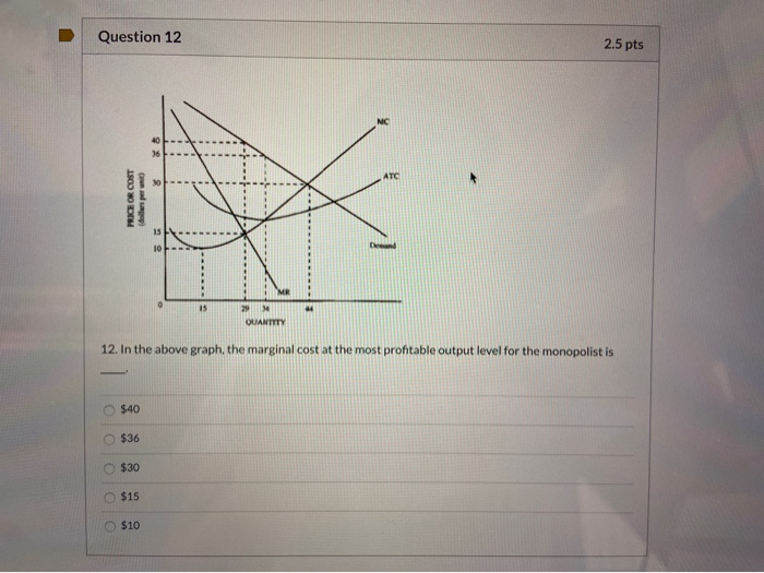 Solved Question 12 2.5 pts PRICE OR COST 12. In the above | Chegg.com