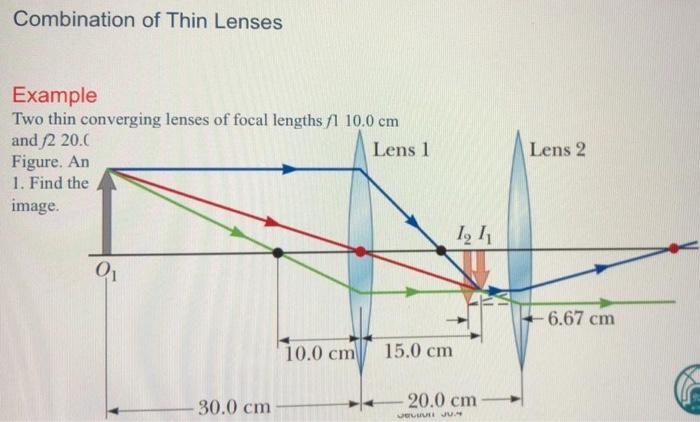 Solved Combination of Thin Lenses Example Two thin | Chegg.com