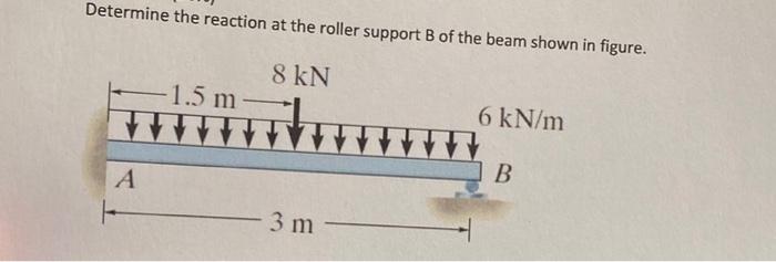 Solved Determine The Reaction At The Roller Support B Of The | Chegg.com