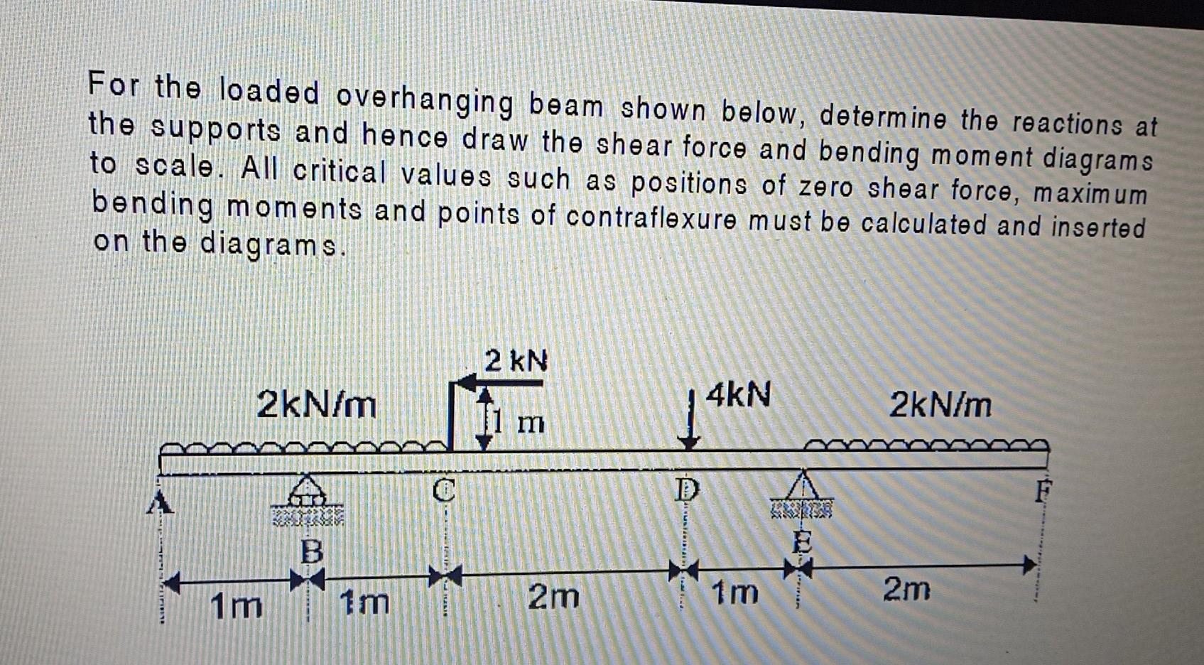 Solved For The Loaded Overhanging Beam Shown Below, | Chegg.com