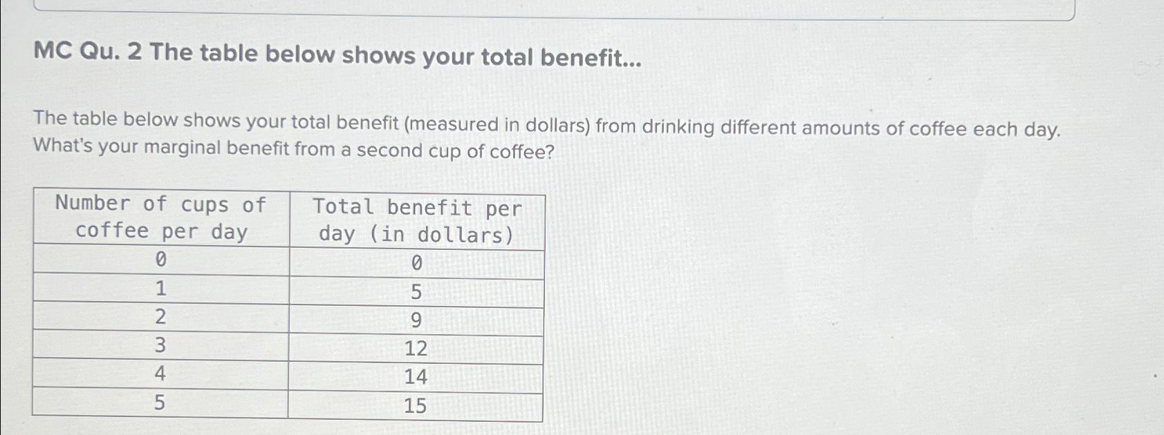Solved MC Qu. 2 ﻿The table below shows your total | Chegg.com