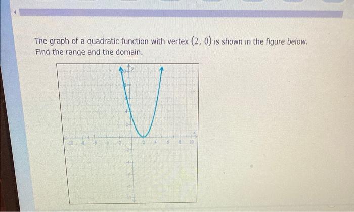 Solved The graph of a quadratic function with vertex (2,0) | Chegg.com
