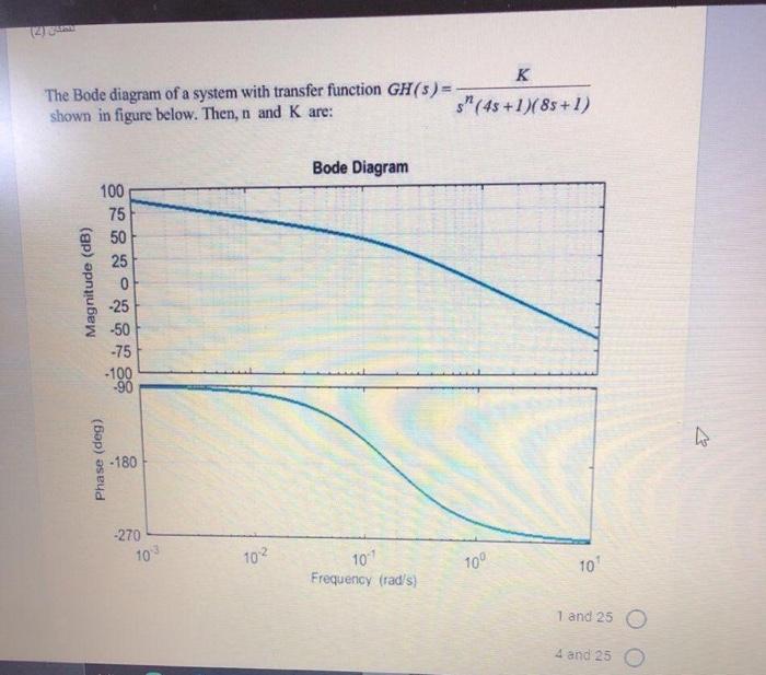 Solved K The Bode diagram of a system with transfer function | Chegg.com