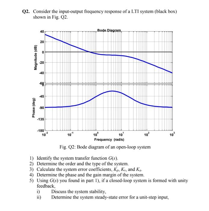 Solved Q2. Consider the input-output frequency response of a | Chegg.com