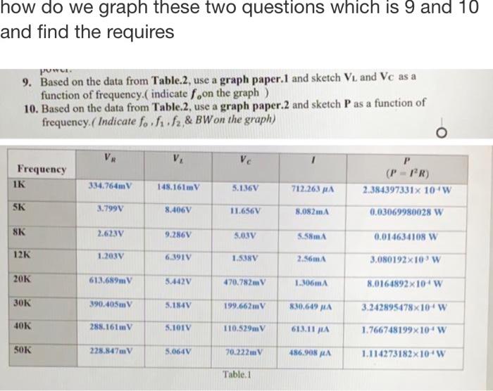 Solved how do we graph these two questions which is 9 and 10 | Chegg.com