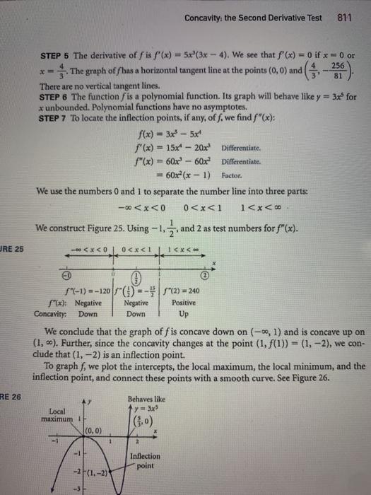 Solved 3 EXAMPLE SOLUTION Graphing Functions Graph the | Chegg.com