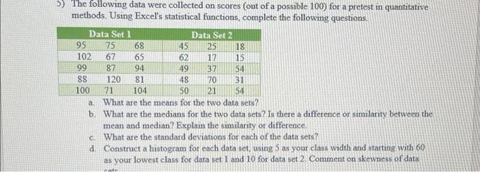 Solved The following data were collected on scores (out of a | Chegg.com