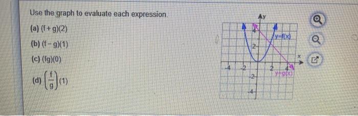 Solved MY @ Use the graph to evaluate each expression. (a) | Chegg.com