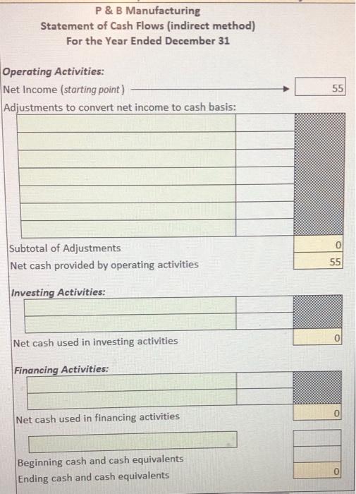 Solved P \& B Manufacturing Also Provided The Following | Chegg.com