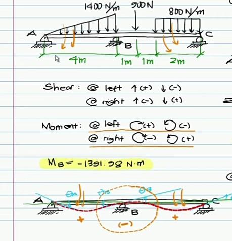 A
1400 N/m 900N
?
300
800 N/m
TIT
?
15
ôm 1m
4m
2m
Shear @ left
1 (+) ? (-)
@right tc-) & (+)
Moment: @ left C(+) 9 (-)
@rig