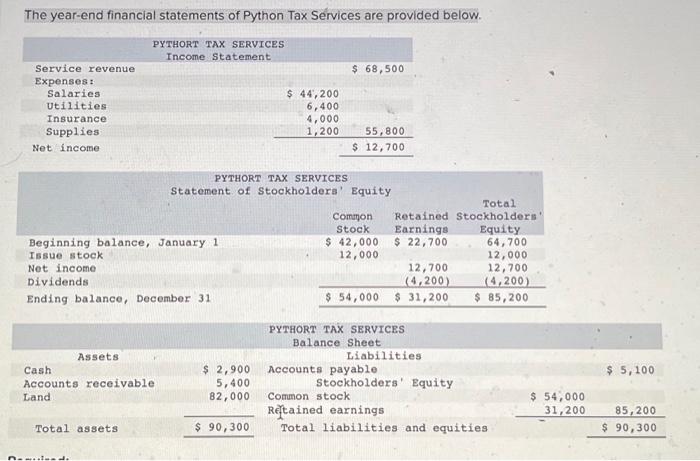 Solved The year-end financial statements of Python Tax | Chegg.com
