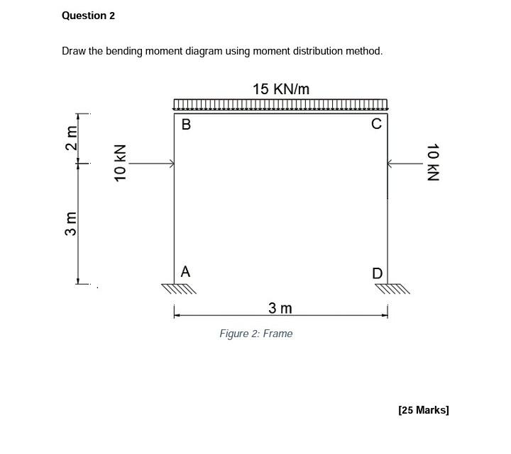 Draw the bending moment diagram using moment distribution method.
[25 Marks]