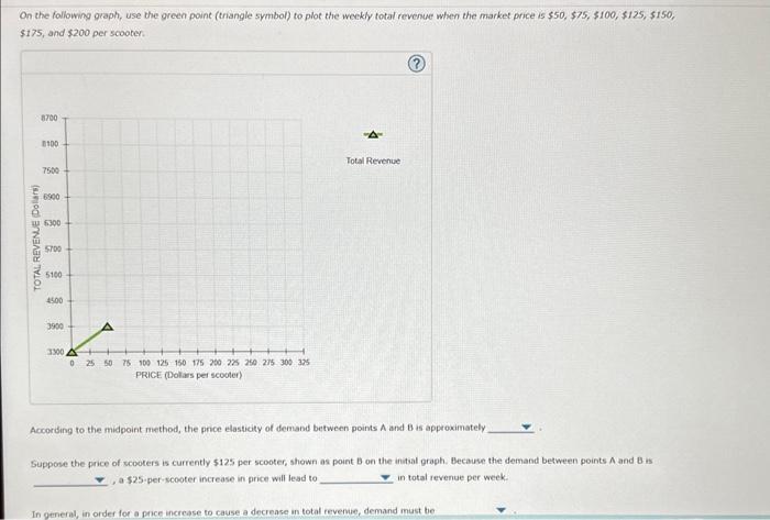 On the following graph, use the green point (triangle symbol) to plot the weekly total revenue when the market price is \( \$