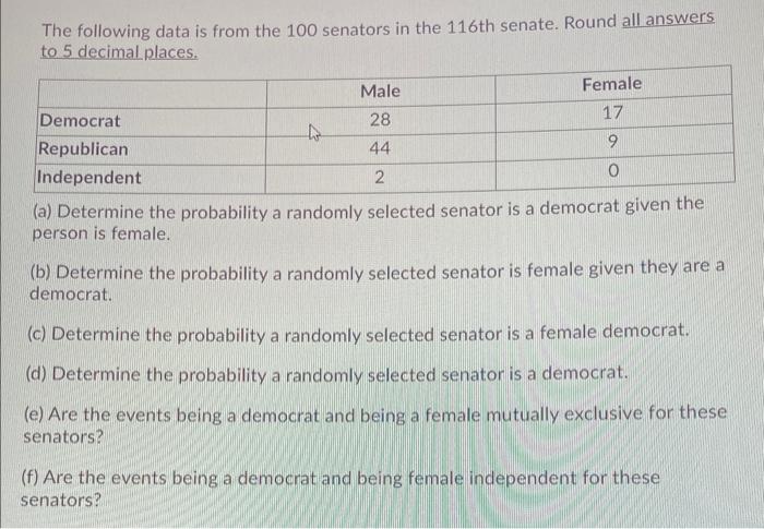 solved-a-the-following-data-is-from-the-100-senators-in-the-chegg