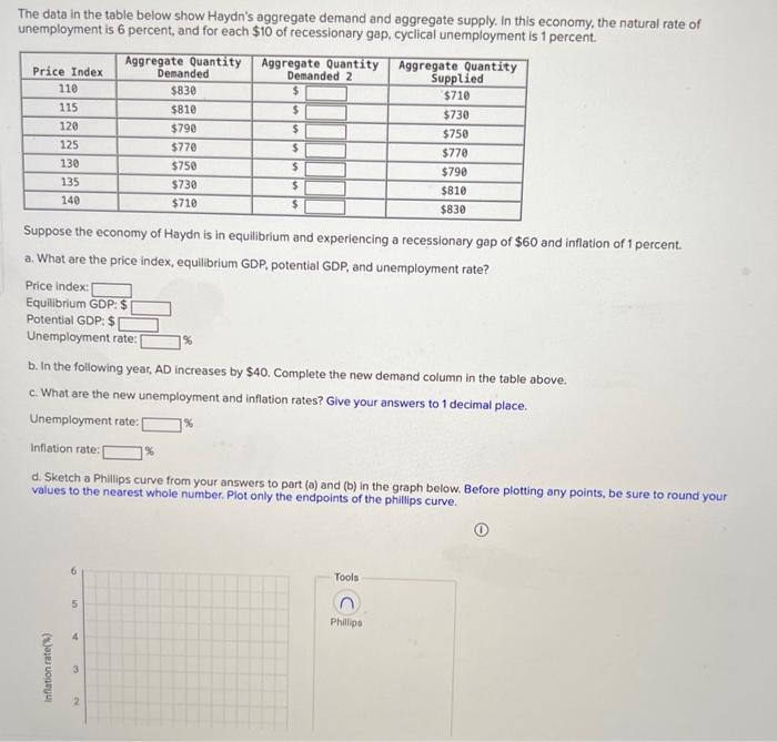 Solved The data in the table below show Haydn's aggregate | Chegg.com