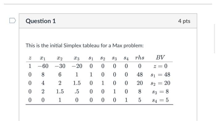 Solved This is the initial Simplex tableau for a Max | Chegg.com