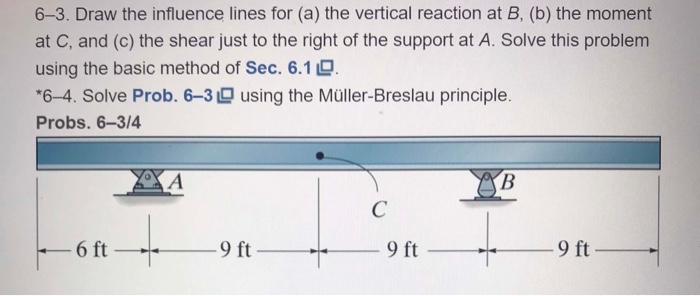 Solved 6-3. Draw The Influence Lines For (a) The Vertical | Chegg.com