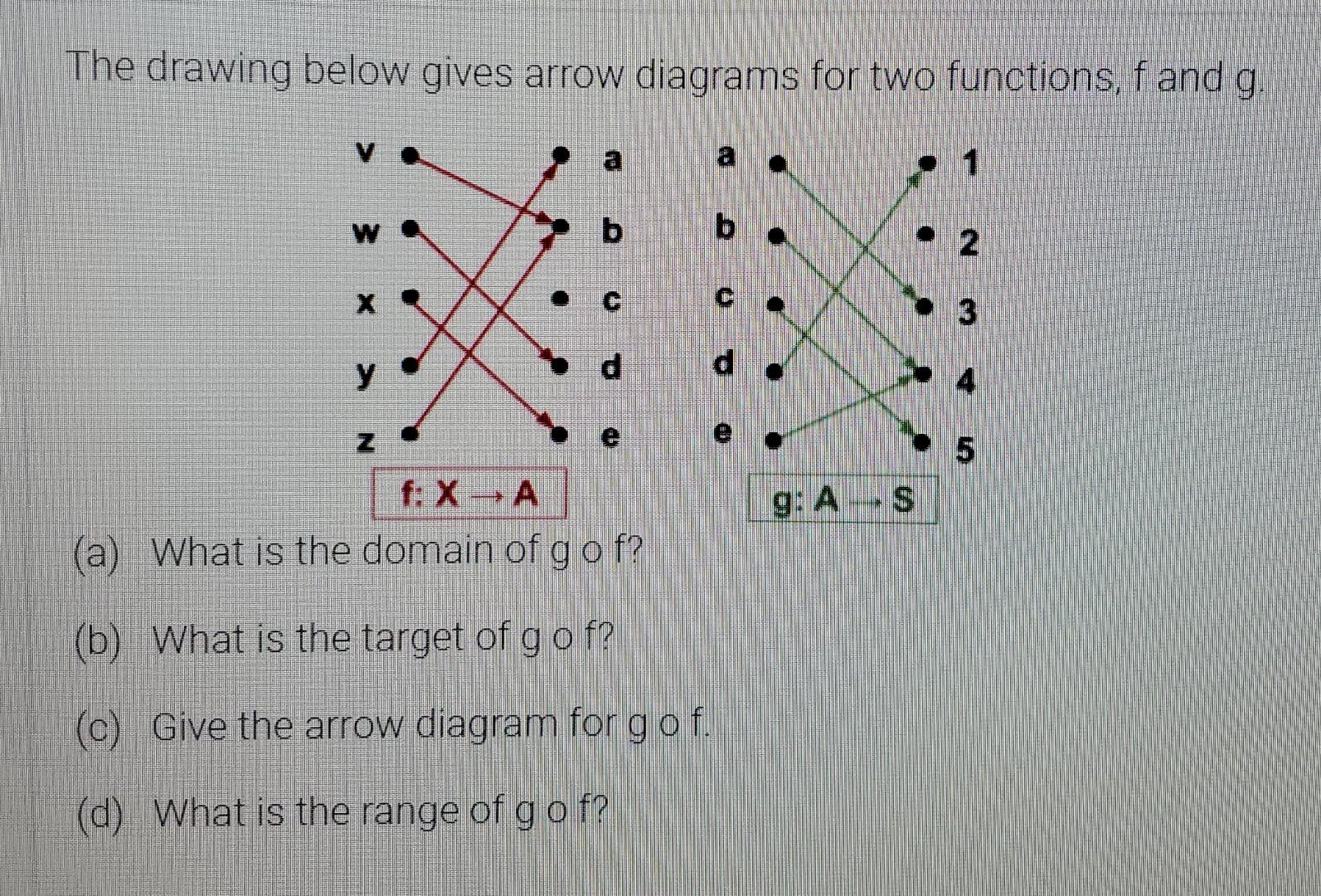 Solved The drawing below gives arrow diagrams for two | Chegg.com