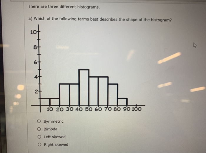 What Is The Shape Of The Histogram Below Jiskha