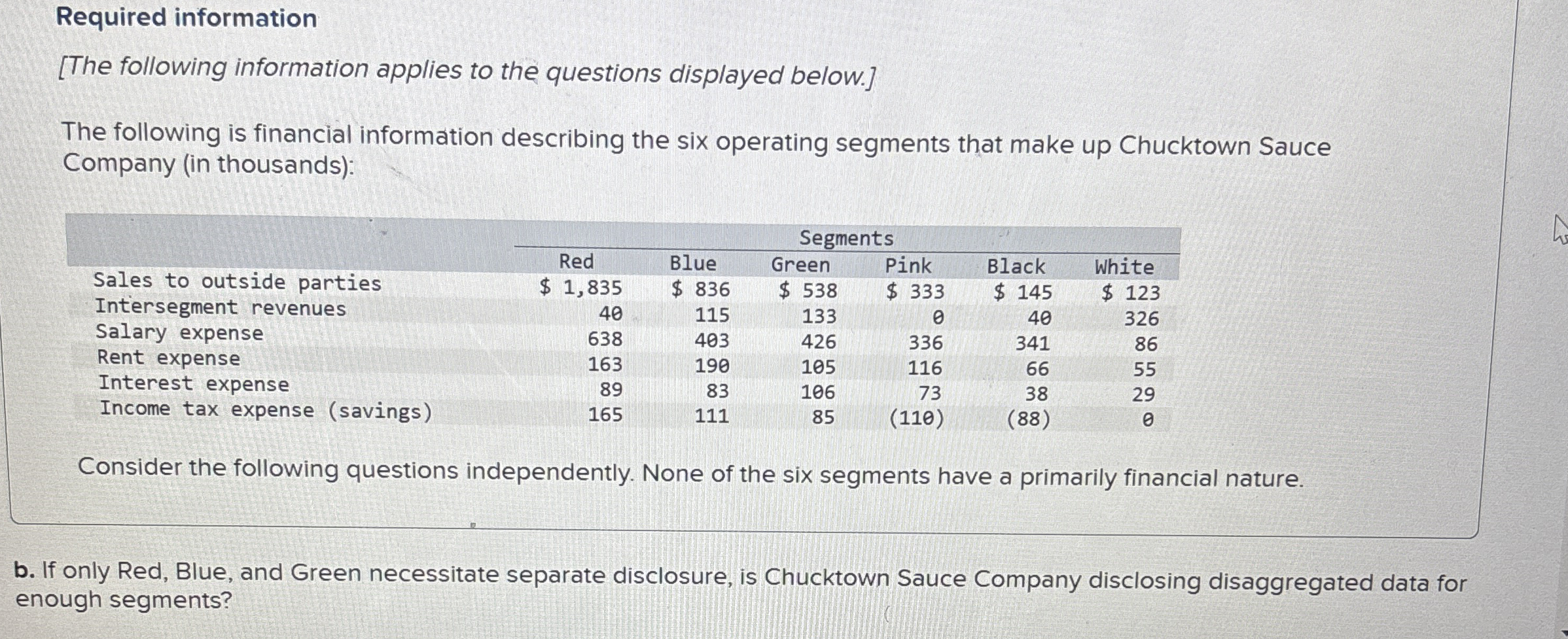 Solved Required information[The following information | Chegg.com