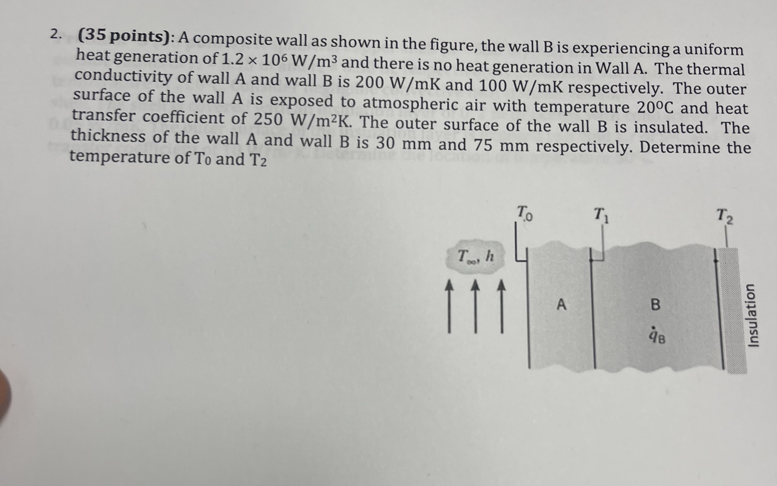 Solved ( 35 ﻿points): A composite wall as shown in the | Chegg.com
