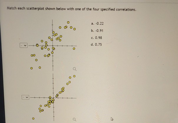Solved Match each scatterplot shown below with one of the | Chegg.com